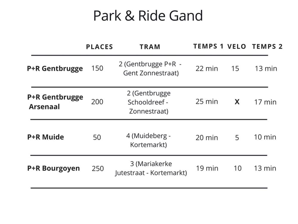 Park & Ride Gand